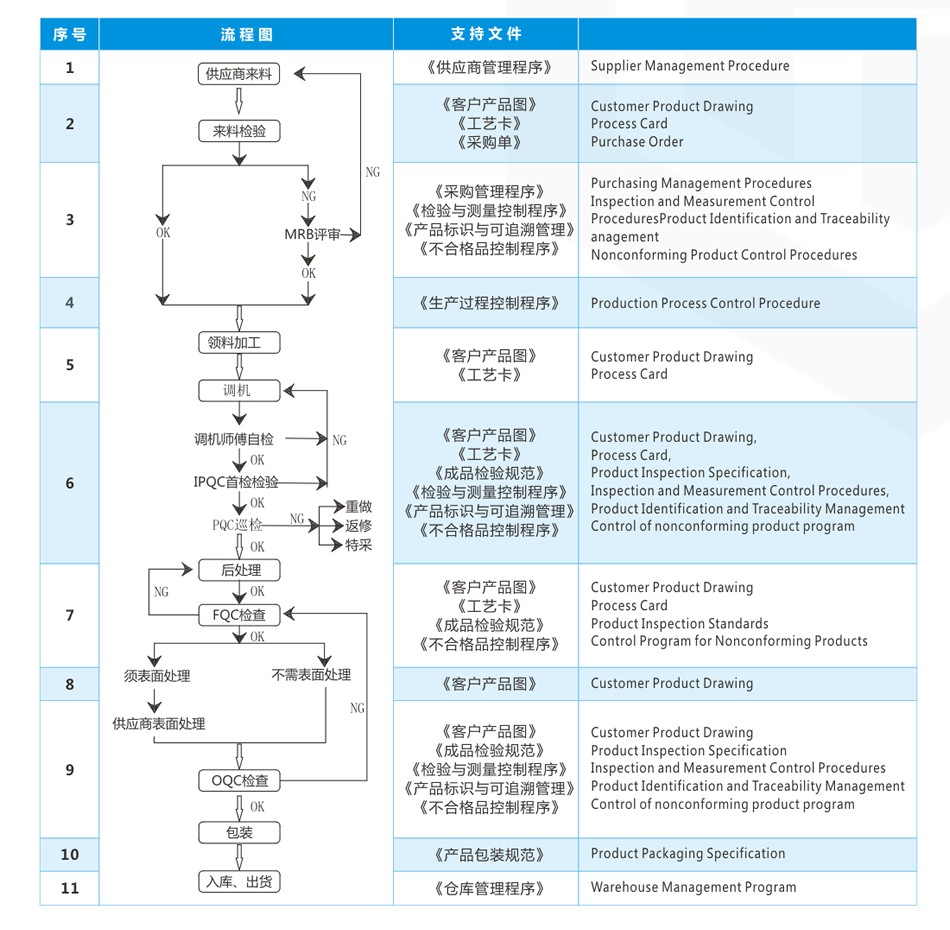 精密零件加工